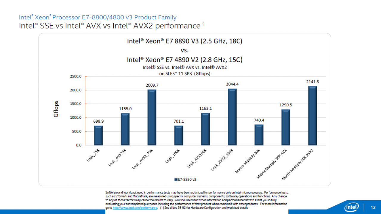 [06/05/2015] Intel Haswell-EX: Xeon E7 v3 mit 18 CPU-Kernen und 45 MiB L3-Cache geht an den Start (21)