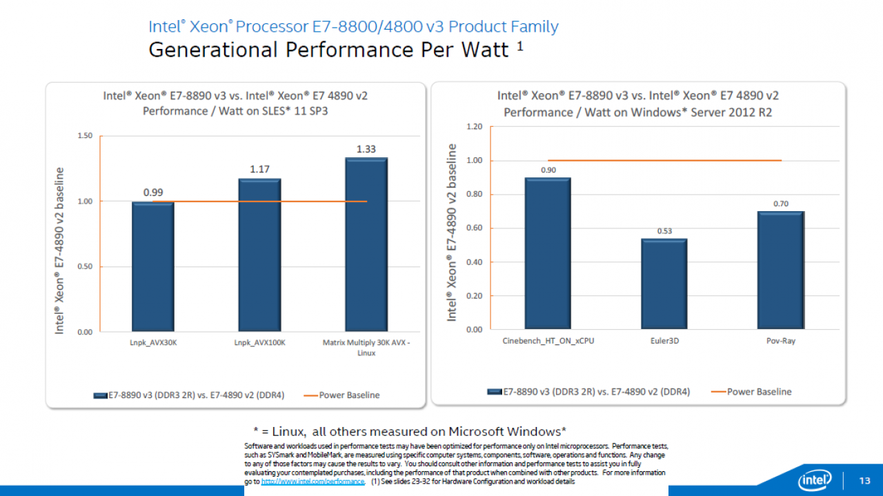 [06/05/2015] Intel Haswell-EX: Xeon E7 v3 mit 18 CPU-Kernen und 45 MiB L3-Cache geht an den Start (22)