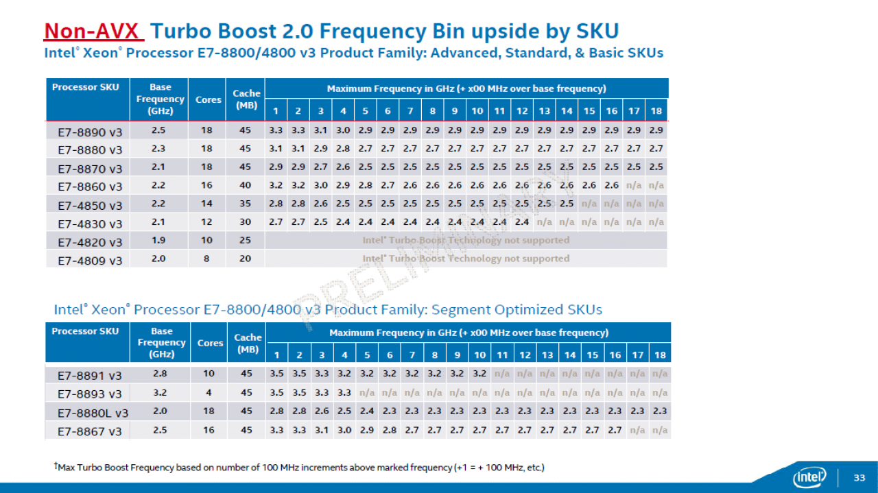 [06/05/2015] Intel Haswell-EX: Xeon E7 v3 mit 18 CPU-Kernen und 45 MiB L3-Cache geht an den Start (27)