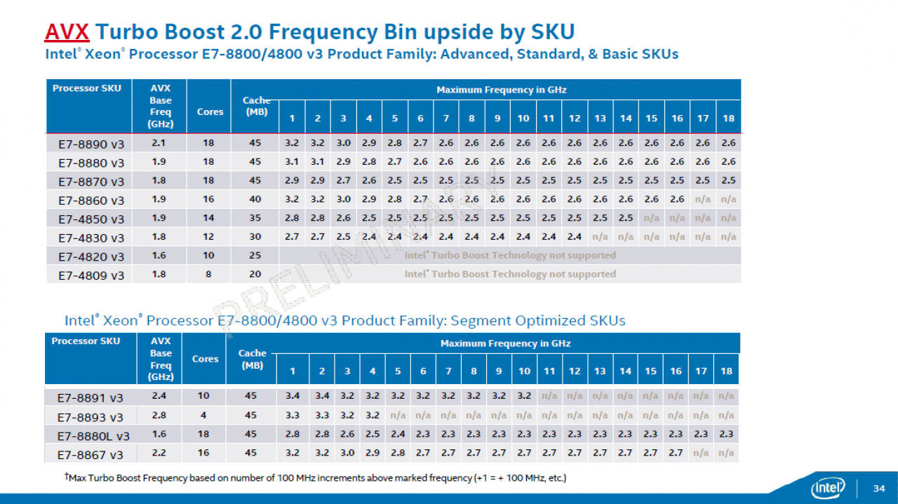 [06/05/2015] Intel Haswell-EX: Xeon E7 v3 mit 18 CPU-Kernen und 45 MiB L3-Cache geht an den Start (28)