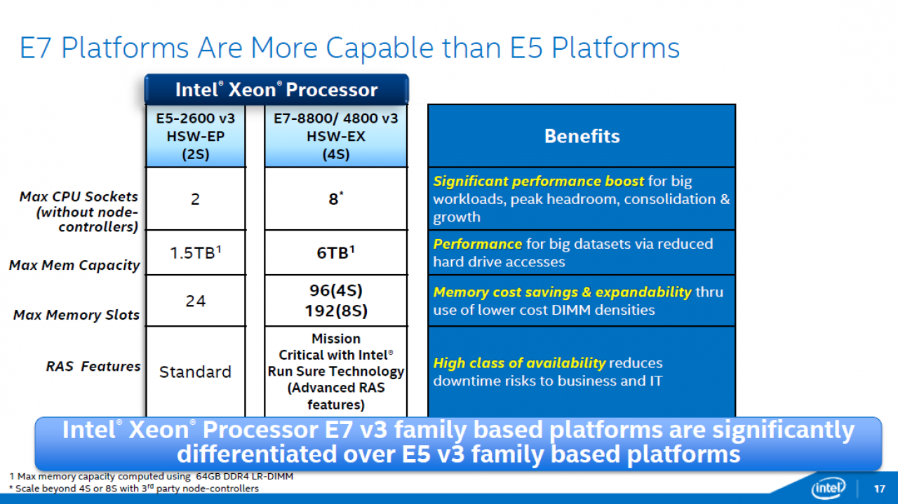 [06/05/2015] Intel Haswell-EX: Xeon E7 v3 mit 18 CPU-Kernen und 45 MiB L3-Cache geht an den Start (30)