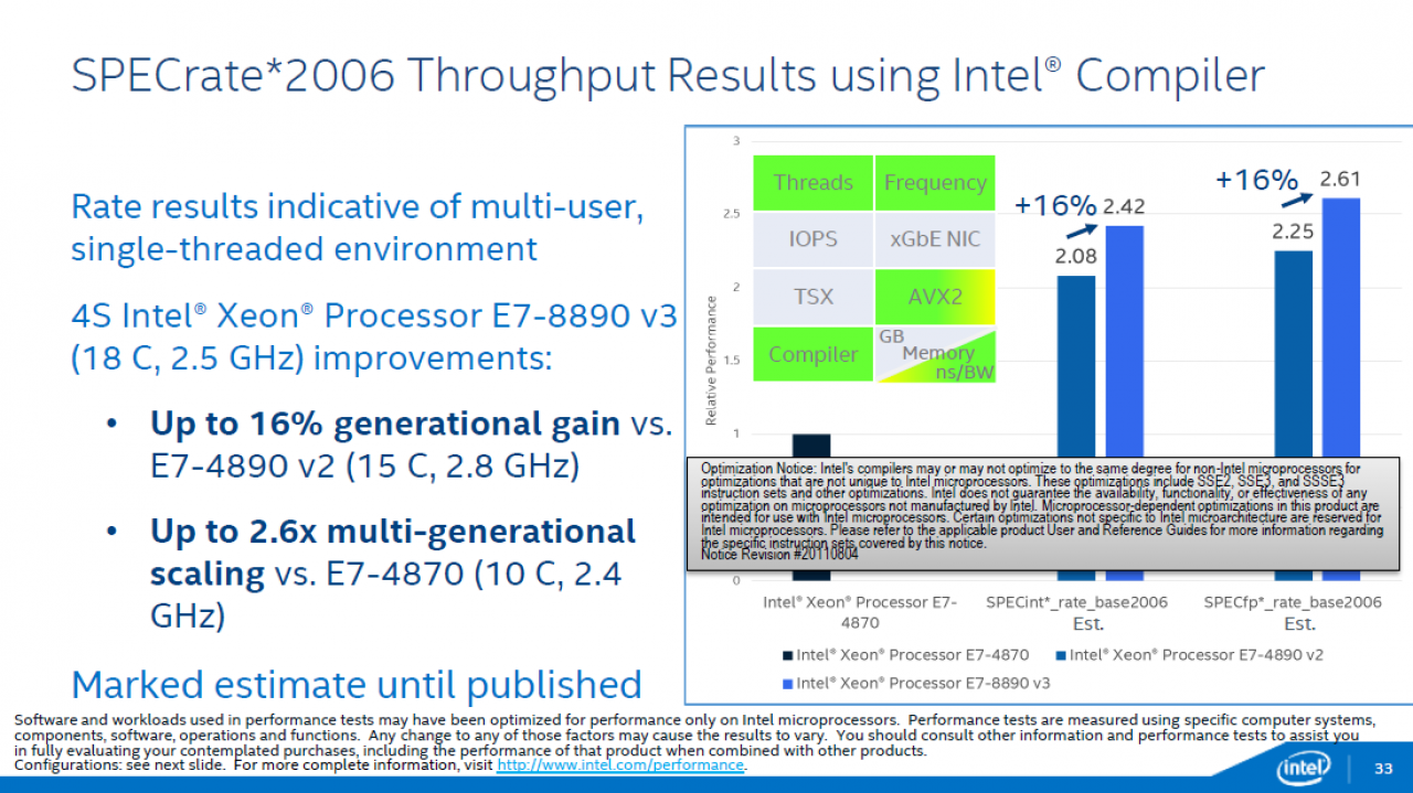 [06/05/2015] Intel Haswell-EX: Xeon E7 v3 mit 18 CPU-Kernen und 45 MiB L3-Cache geht an den Start (32)