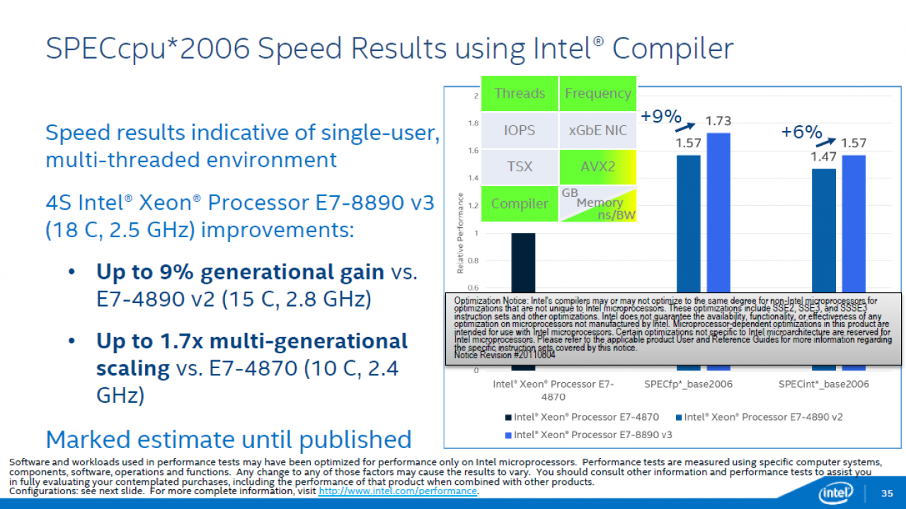 [06/05/2015] Intel Haswell-EX: Xeon E7 v3 mit 18 CPU-Kernen und 45 MiB L3-Cache geht an den Start (33)