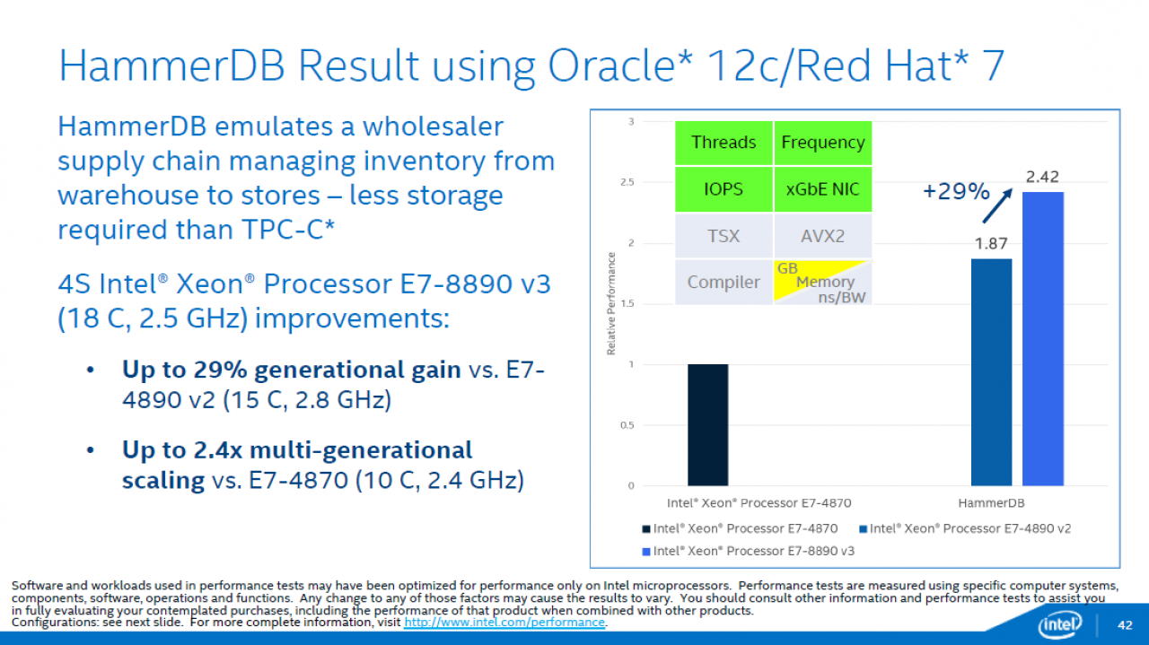 [06/05/2015] Intel Haswell-EX: Xeon E7 v3 mit 18 CPU-Kernen und 45 MiB L3-Cache geht an den Start (36)