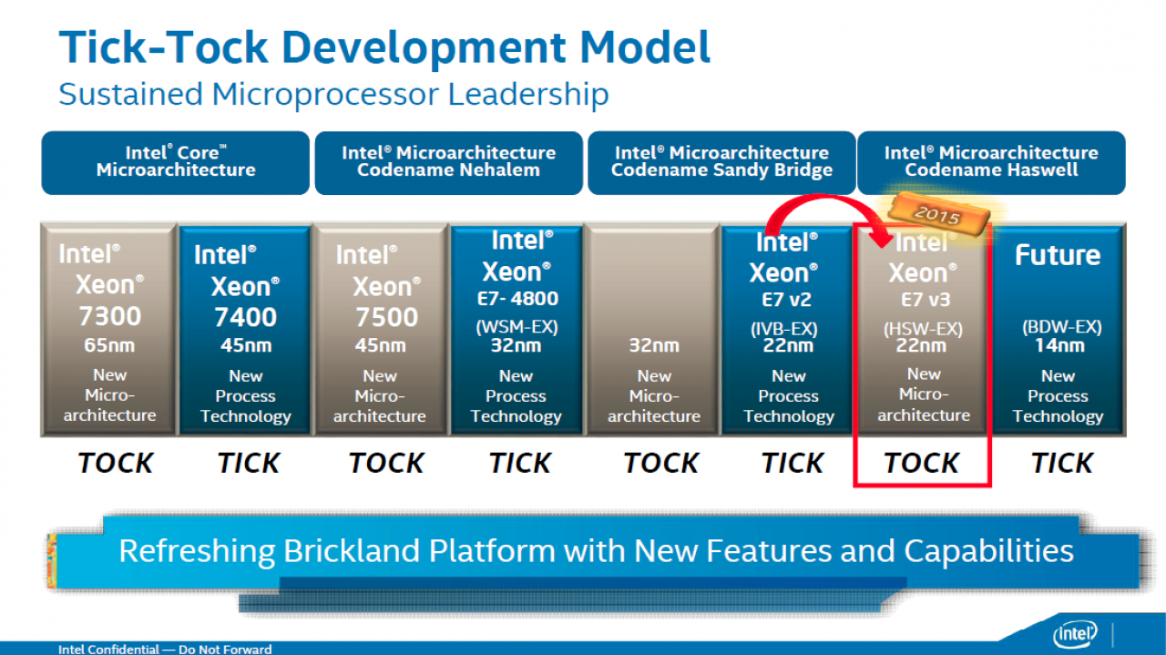 [06/05/2015] Intel Haswell-EX: Xeon E7 v3 mit 18 CPU-Kernen und 45 MiB L3-Cache geht an den Start (4)