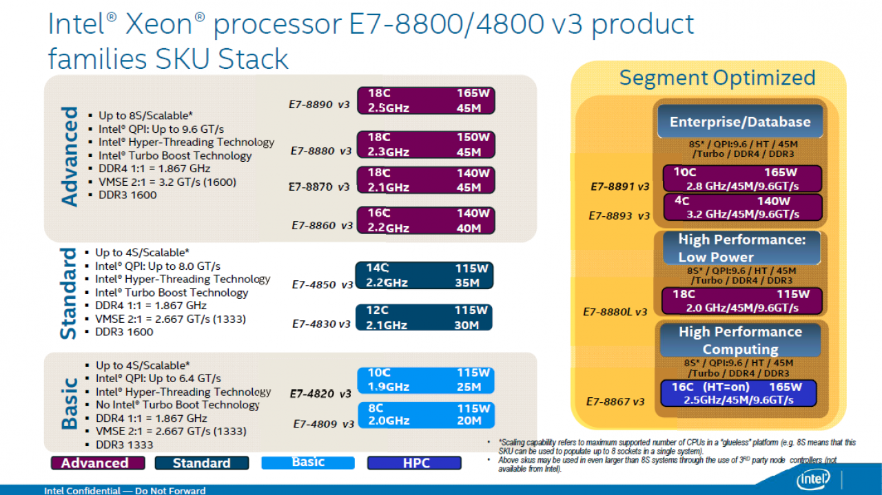 [06/05/2015] Intel Haswell-EX: Xeon E7 v3 mit 18 CPU-Kernen und 45 MiB L3-Cache geht an den Start (6)