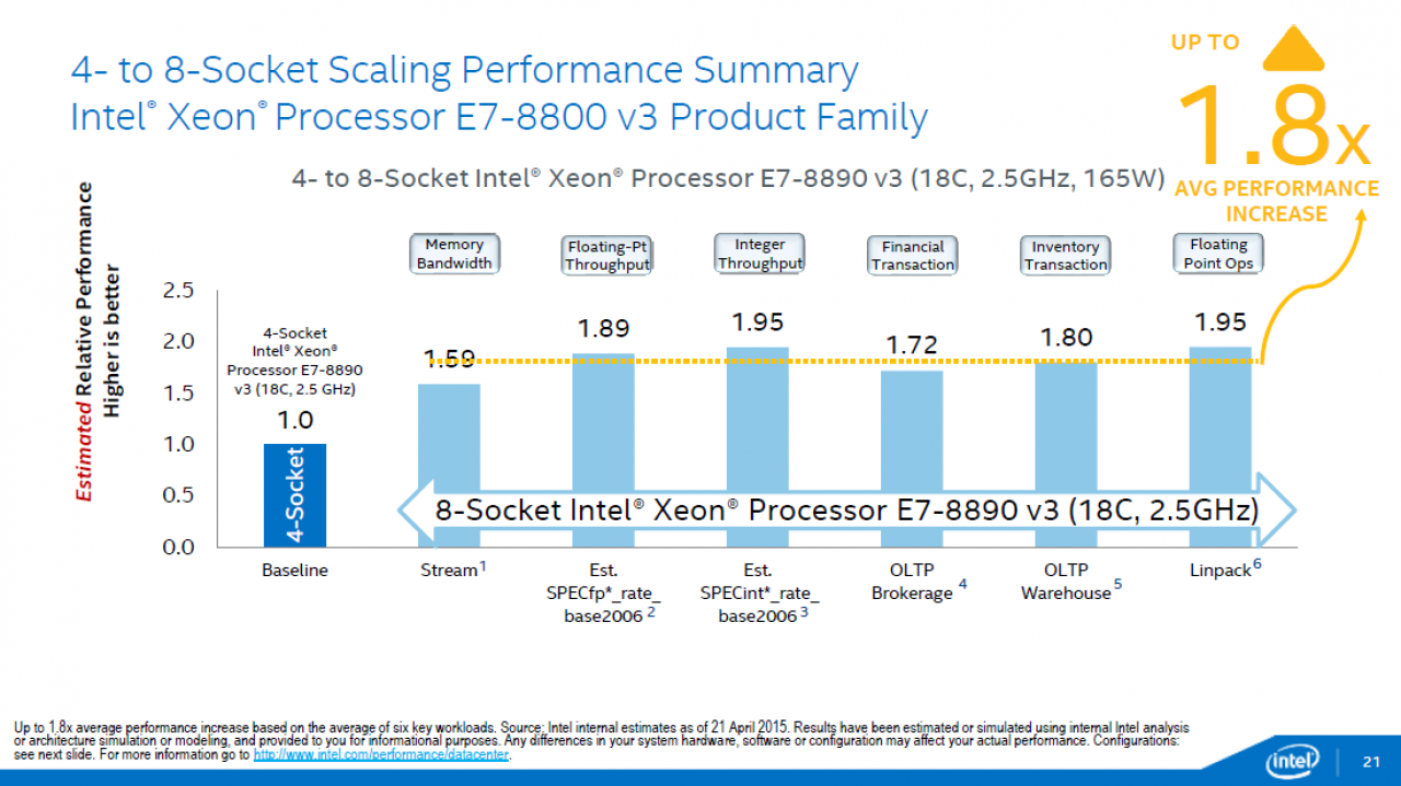 [06/05/2015] Intel Haswell-EX: Xeon E7 v3 mit 18 CPU-Kernen und 45 MiB L3-Cache geht an den Start (7)