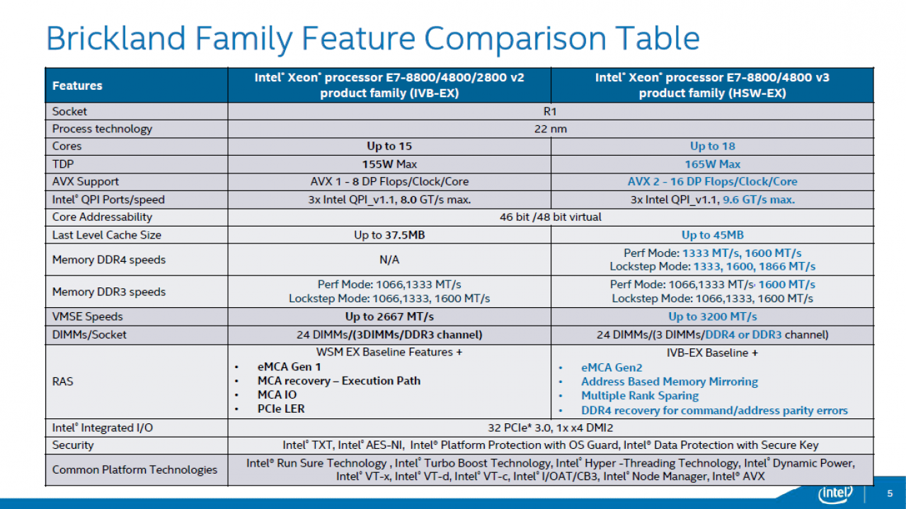 [06/05/2015] Intel Haswell-EX: Xeon E7 v3 mit 18 CPU-Kernen und 45 MiB L3-Cache geht an den Start (8)