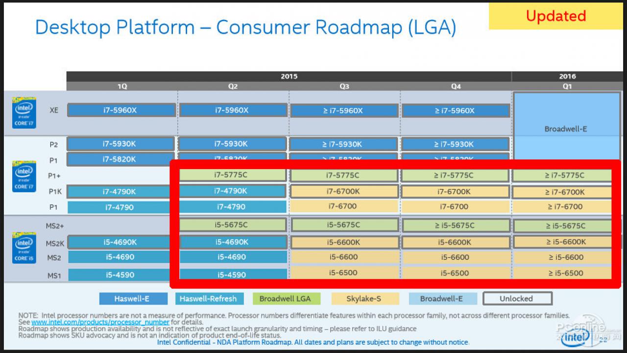[05/05/2015] Aktuelle Intel-Roadmap: Termine für Broadwell-K, Skylake-S/-K und Broadwell-E