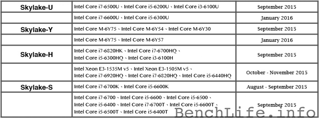 [21/05/2015] Intel Skylake: Core i7-6700K & i5-6600K sollen schon im August erscheinen (2)