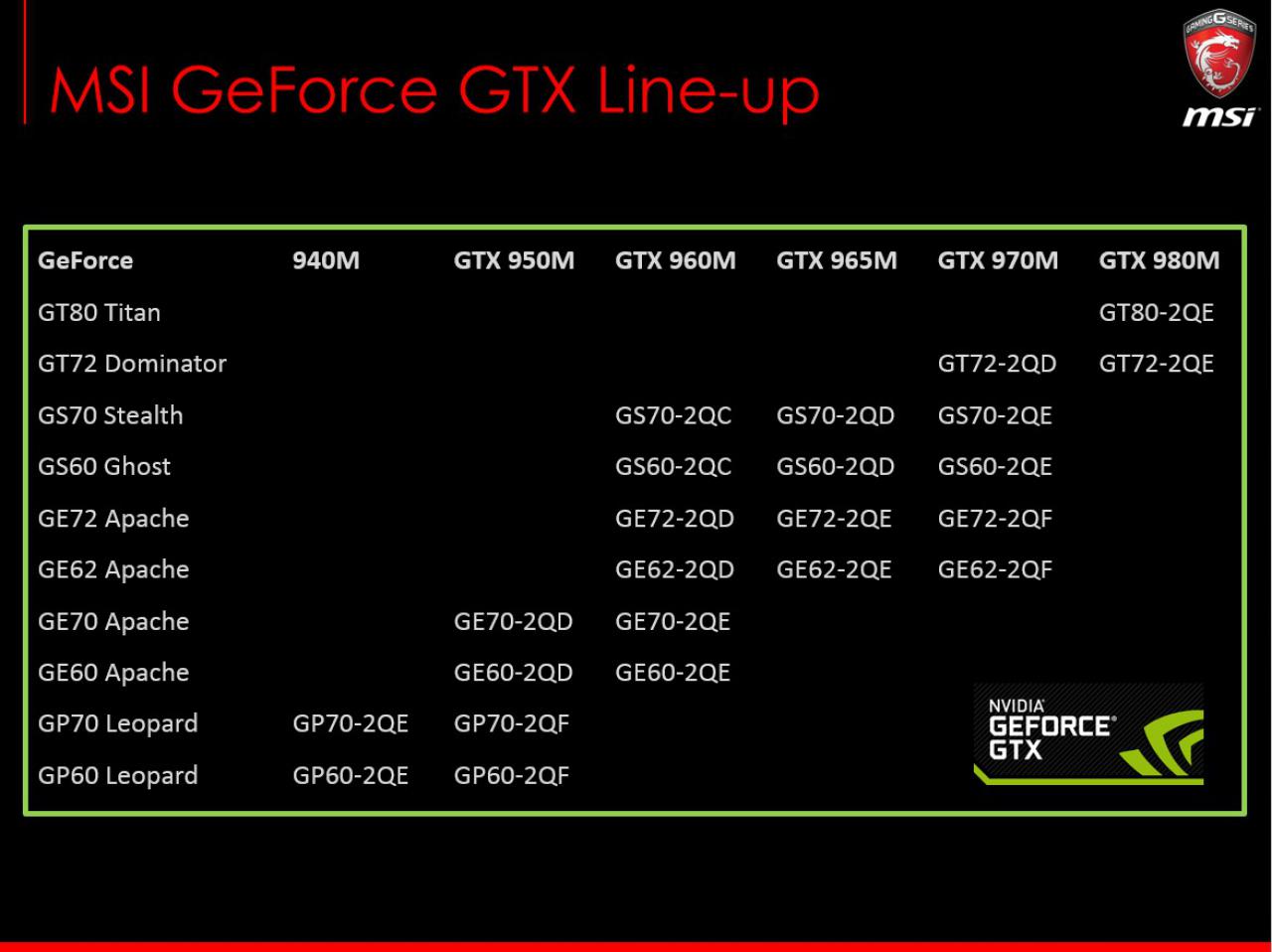 [06/05/2015] Die aktuellen MSI Gaming Notebooks mit Geforce Mobile GPUs