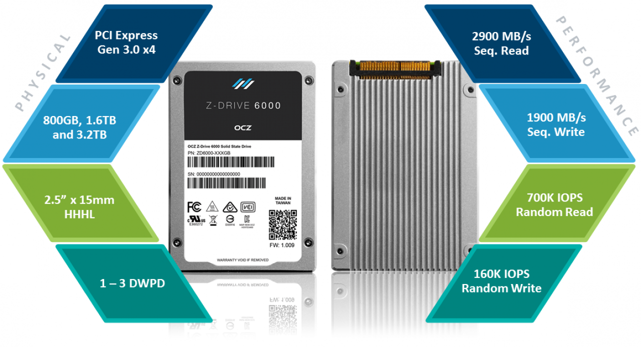 [26/05/2015] OCZ Z-Drive 6300: PCIe-SSD mit 6,4 TByte und NVMe (4)