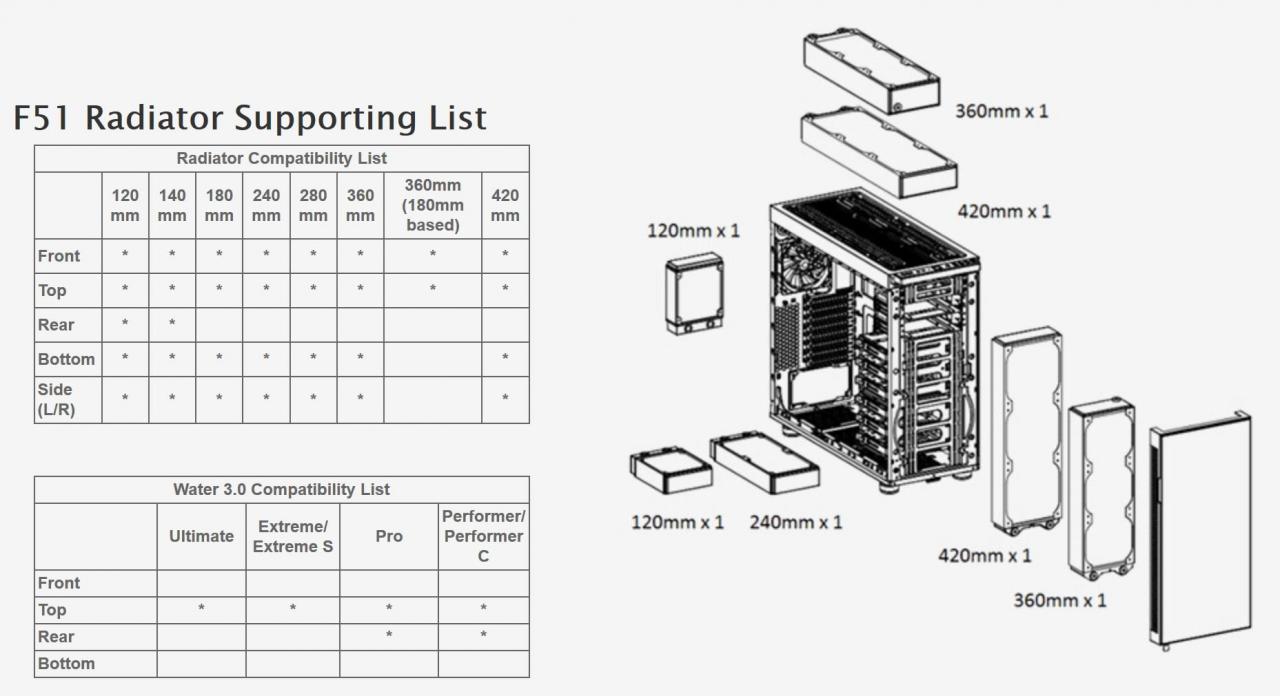 [26/05/2015] Thermaltake Suppressor F51 (10)