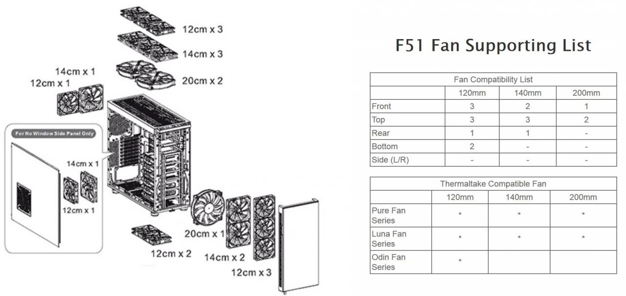 [26/05/2015] Thermaltake Suppressor F51 (9)