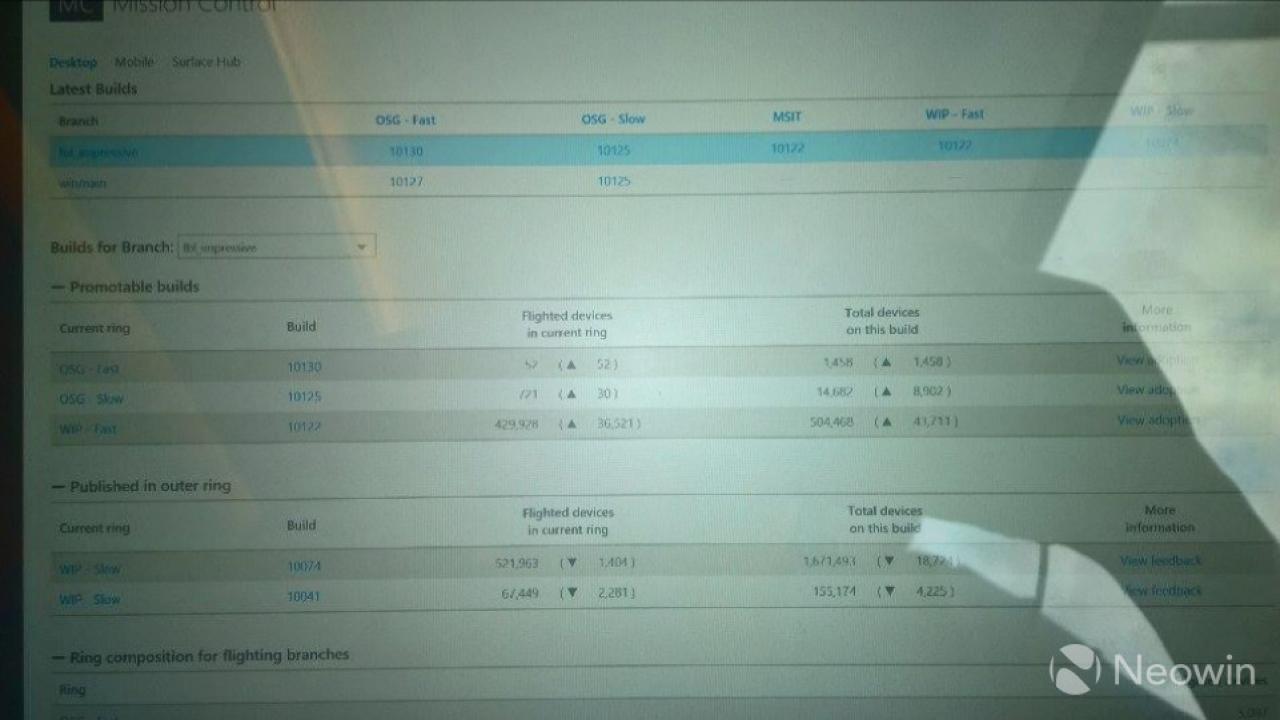 [29/05/2015] Dieses Foto zeigt interne Microsoft-Statistiken zu Windows 10.