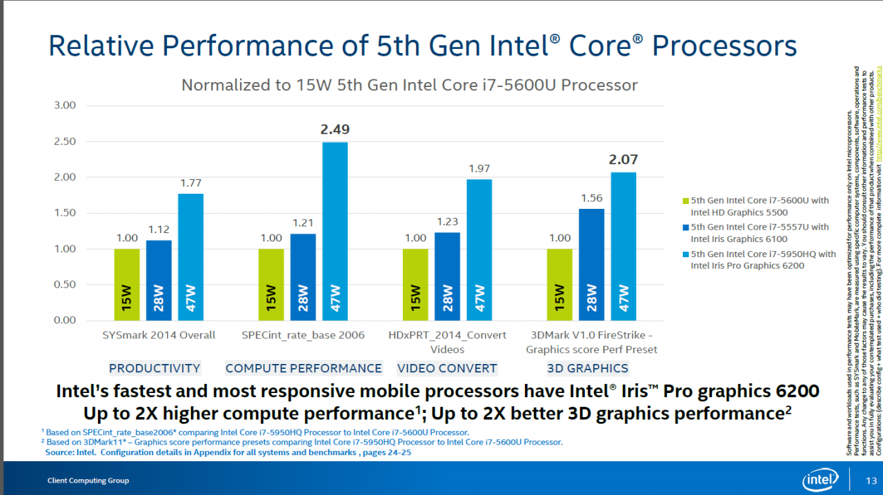 [01/06/2015] 5th Gen Intel Core Processor Computex Press Deck Final 13 