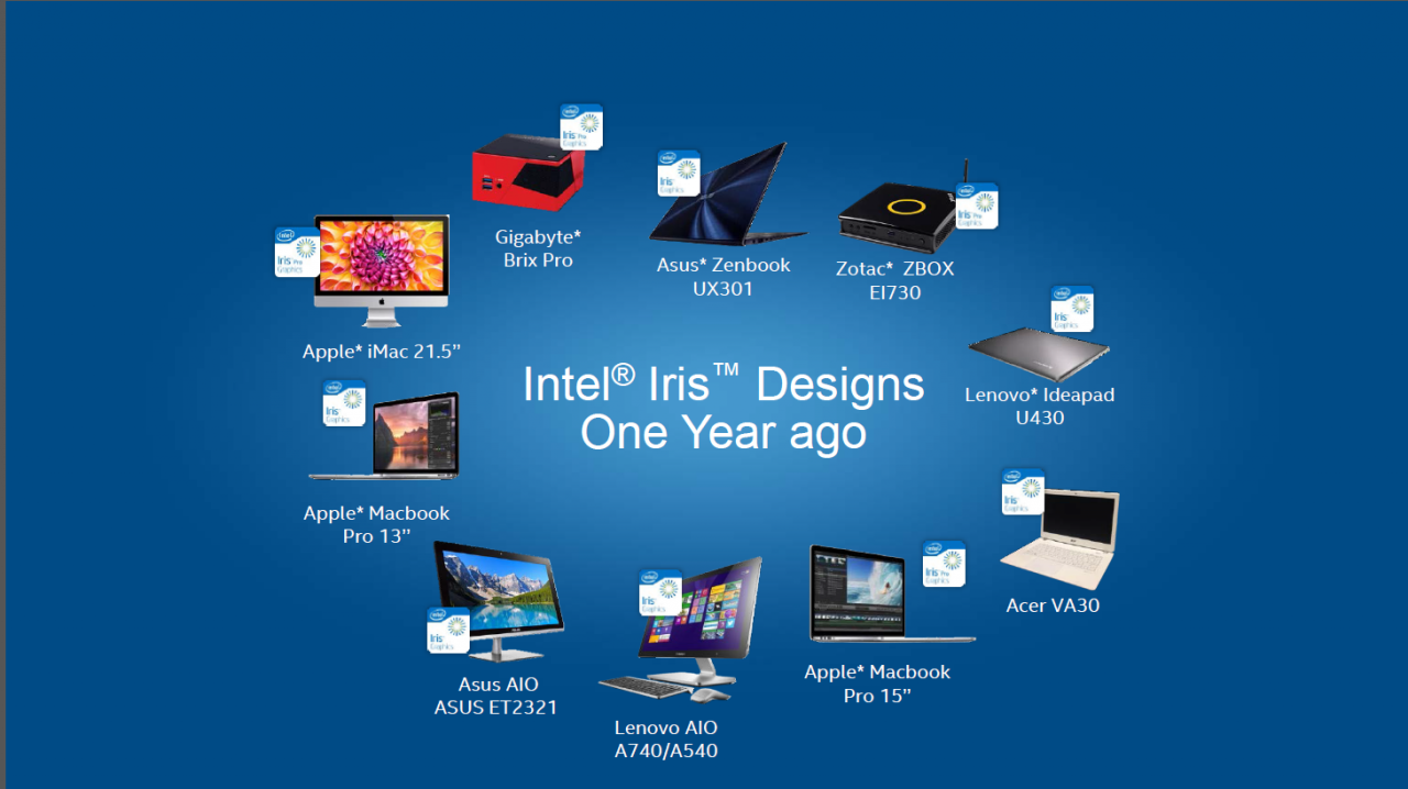 [01/06/2015] 5th Gen Intel Core Processor Computex Press Deck Final 18 