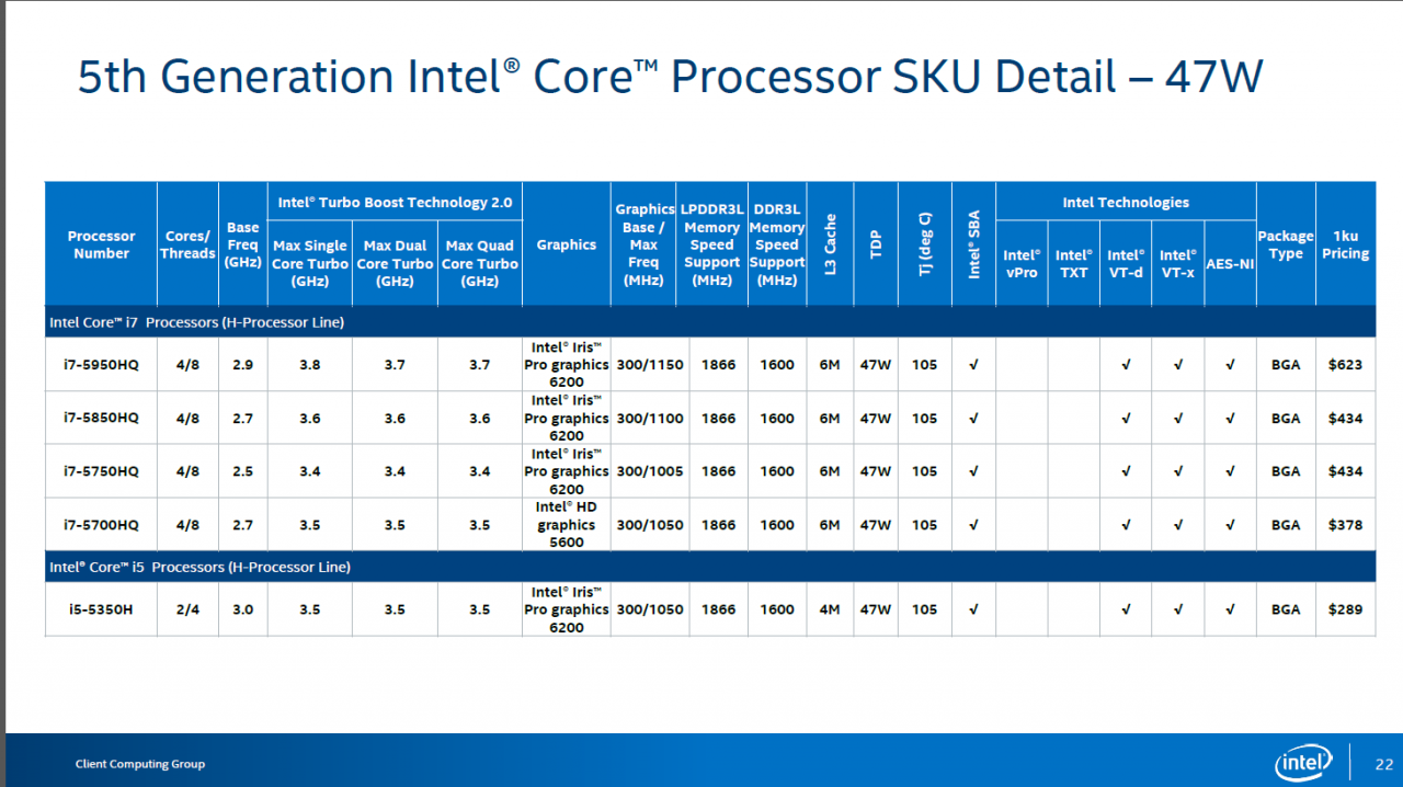 [01/06/2015] 5th Gen Intel Core Processor Computex Press Deck Final 22 