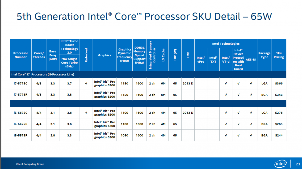 [01/06/2015] 5th Gen Intel Core Processor Computex Press Deck Final 23