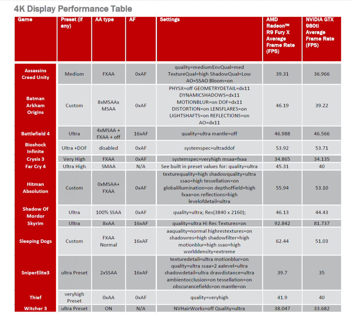 [18/06/2015] Radeon R9 Fury X: Einstellungen zu den Benchmarks