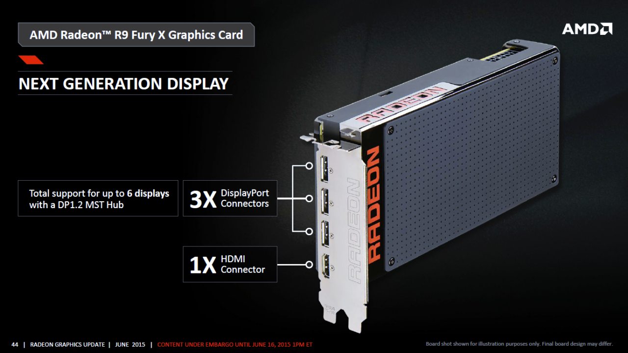 [17/06/2015] AMD Fury (X) & Nano angekündigt, alle Infos: Ab 550 US-Dollar gegen Nvidias GTX 980 (Ti) & Titan X (12)