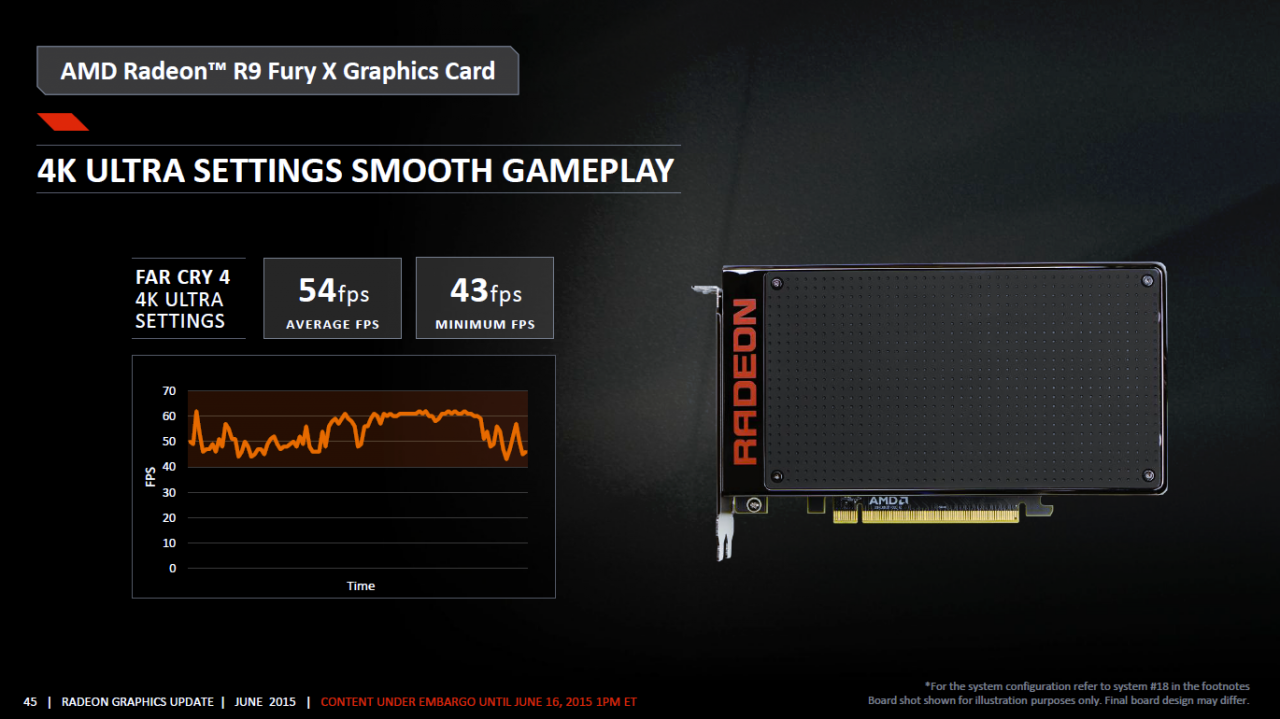 [17/06/2015] AMD Fury (X) & Nano angekündigt, alle Infos: Ab 550 US-Dollar gegen Nvidias GTX 980 (Ti) & Titan X (13)