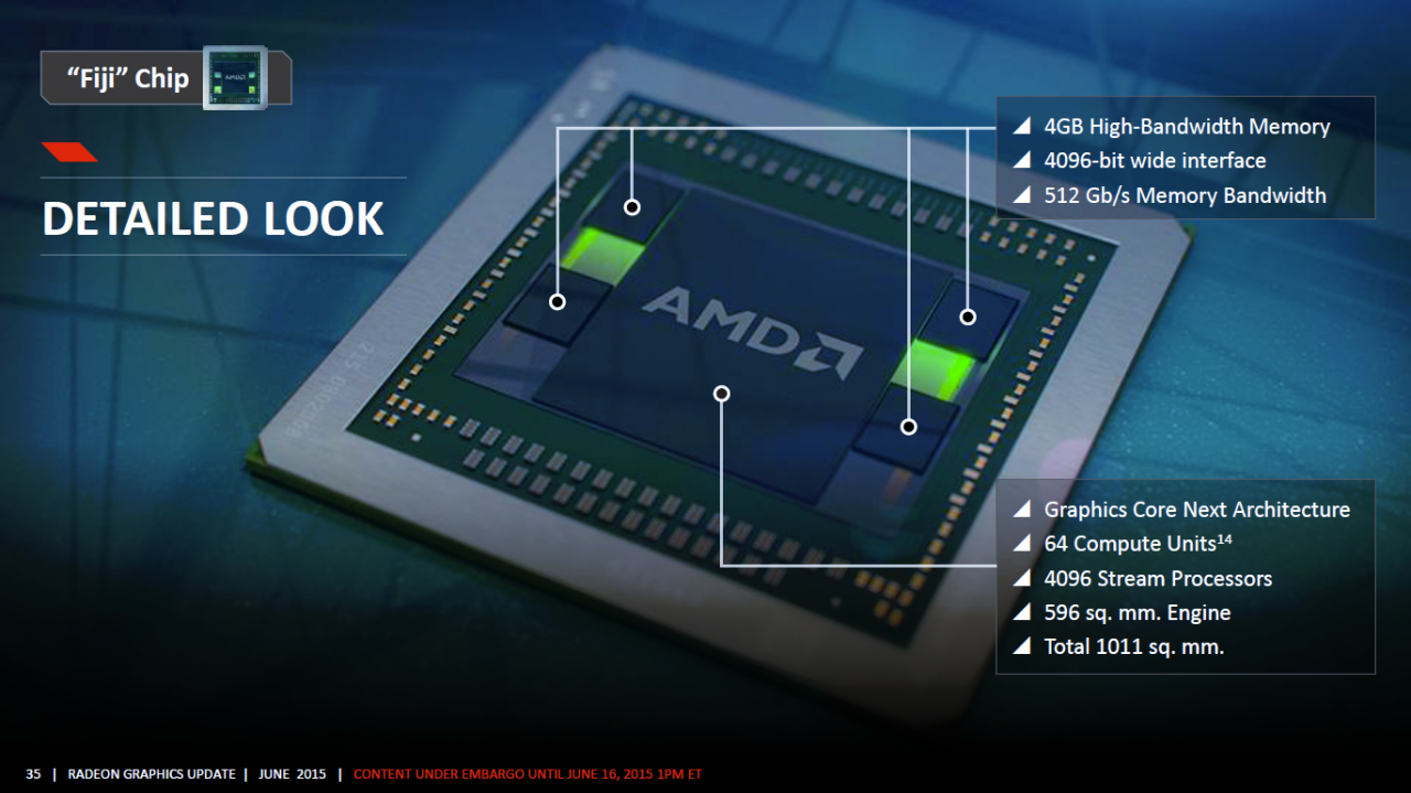 [17/06/2015] AMD Fury (X) & Nano angekündigt, alle Infos: Ab 550 US-Dollar gegen Nvidias GTX 980 (Ti) & Titan X (3)