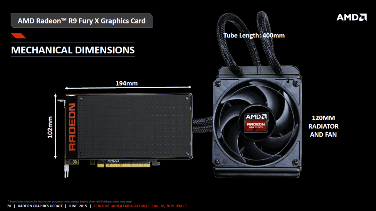 [17/06/2015] AMD Fury (X) & Nano angekündigt, alle Infos: Ab 550 US-Dollar gegen Nvidias GTX 980 (Ti) & Titan X (22)