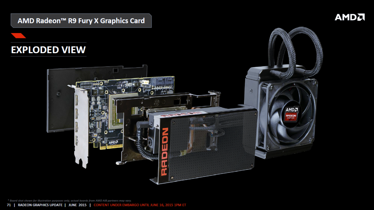 [17/06/2015] AMD Fury (X) & Nano angekündigt, alle Infos: Ab 550 US-Dollar gegen Nvidias GTX 980 (Ti) & Titan X (23)