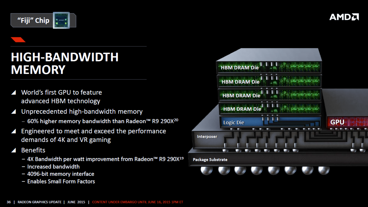 [17/06/2015] AMD Fury (X) & Nano angekündigt, alle Infos: Ab 550 US-Dollar gegen Nvidias GTX 980 (Ti) & Titan X (4)