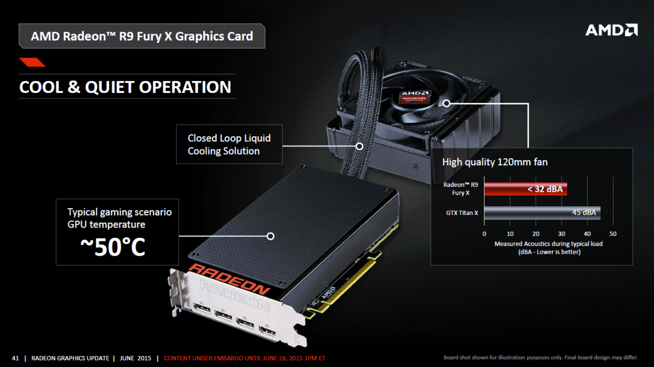 [17/06/2015] AMD Fury (X) & Nano angekündigt, alle Infos: Ab 550 US-Dollar gegen Nvidias GTX 980 (Ti) & Titan X (9)