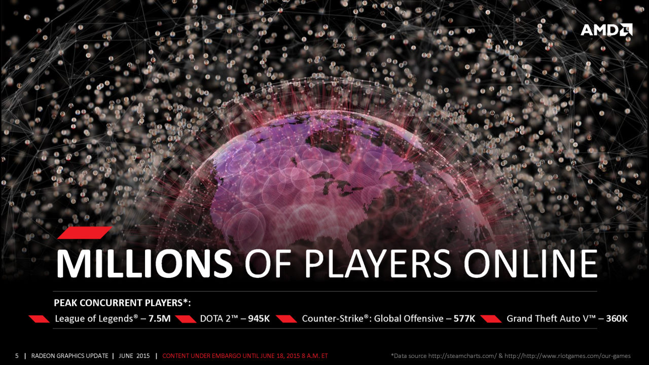 [18/06/2015] AMD-Präsentation zur Radeon 300 und Fiji (5)