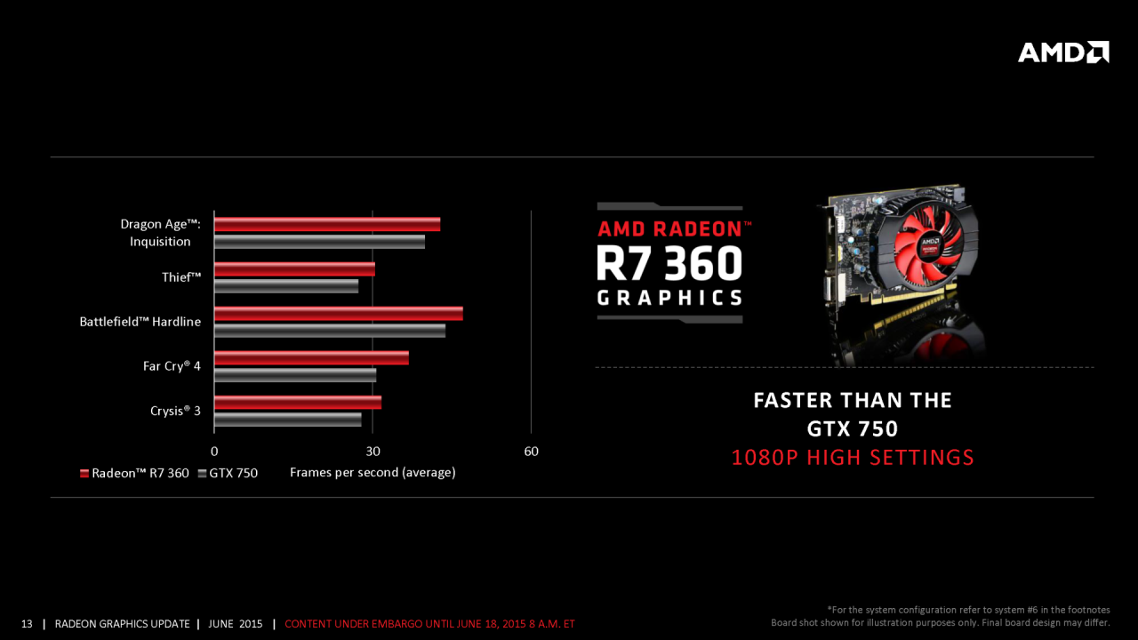 [18/06/2015] AMD-Präsentation zur Radeon 300 und Fiji (13)