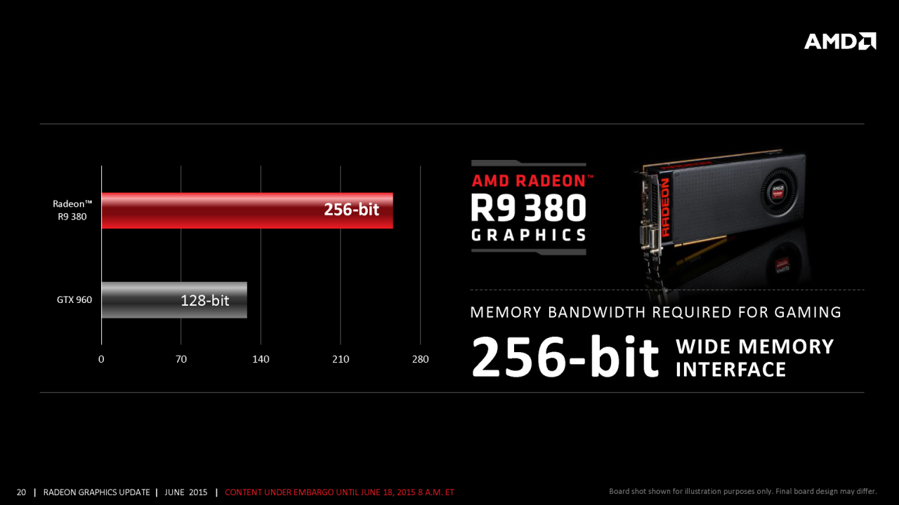 [18/06/2015] AMD-Präsentation zur Radeon 300 und Fiji (20)