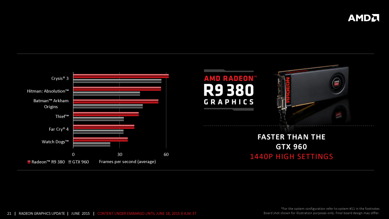 [18/06/2015] AMD-Präsentation zur Radeon 300 und Fiji (21)