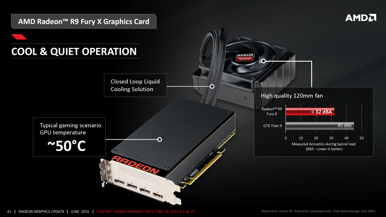 [18/06/2015] AMD-Präsentation zur Radeon 300 und Fiji (41)