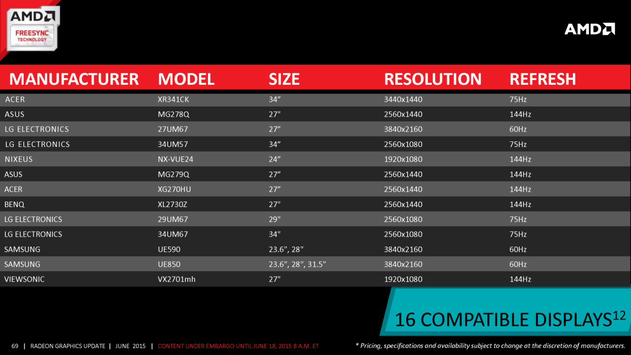 [18/06/2015] AMD-Präsentation zur Radeon 300 und Fiji (68)