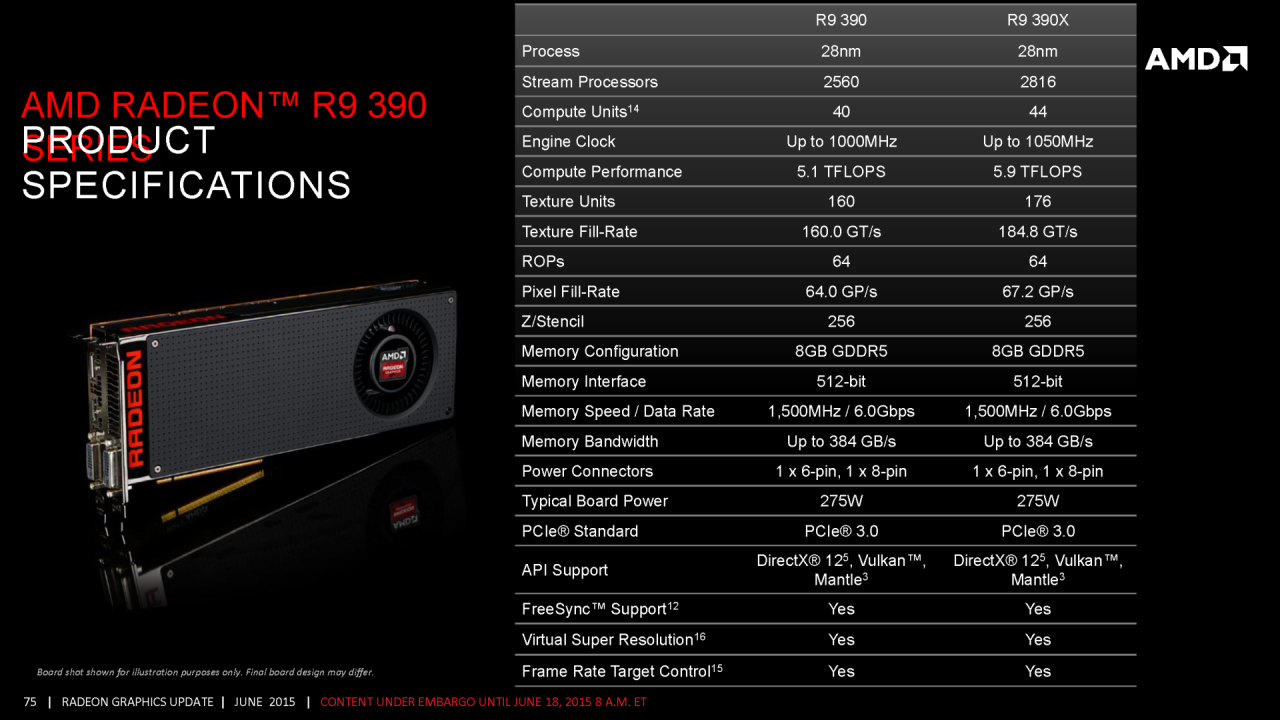 [18/06/2015] AMD-Präsentation zur Radeon 300 und Fiji (74)