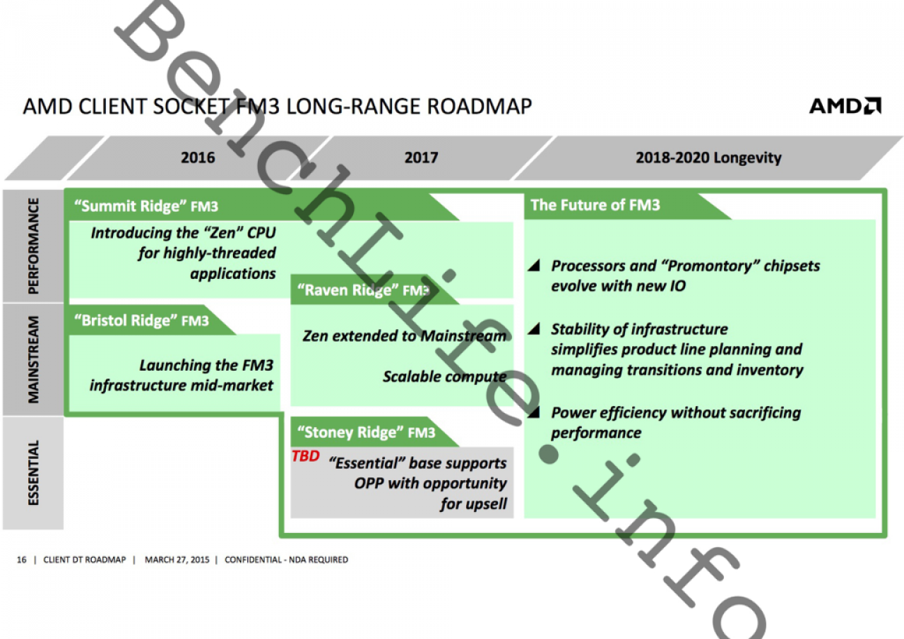 [25/06/2015] Angebliche AMD-Roadmap: Zen mit acht Kernen ab doch ab Q3/2016? (3)