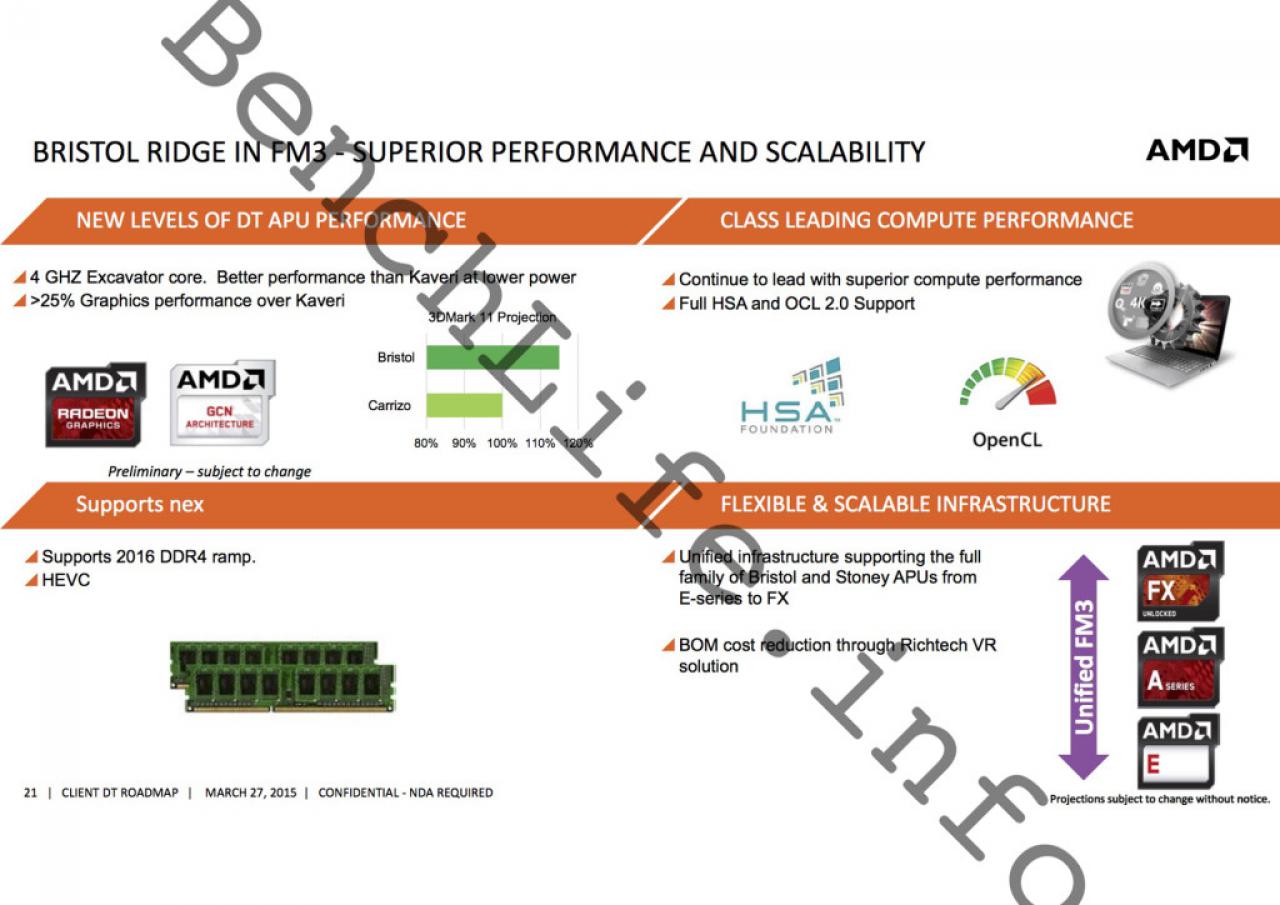 [13/06/2015] AMD Carrizo: Desktop-Versionen der APU erst im Juli 2016, Zen folgt im vierten Quartal (3)