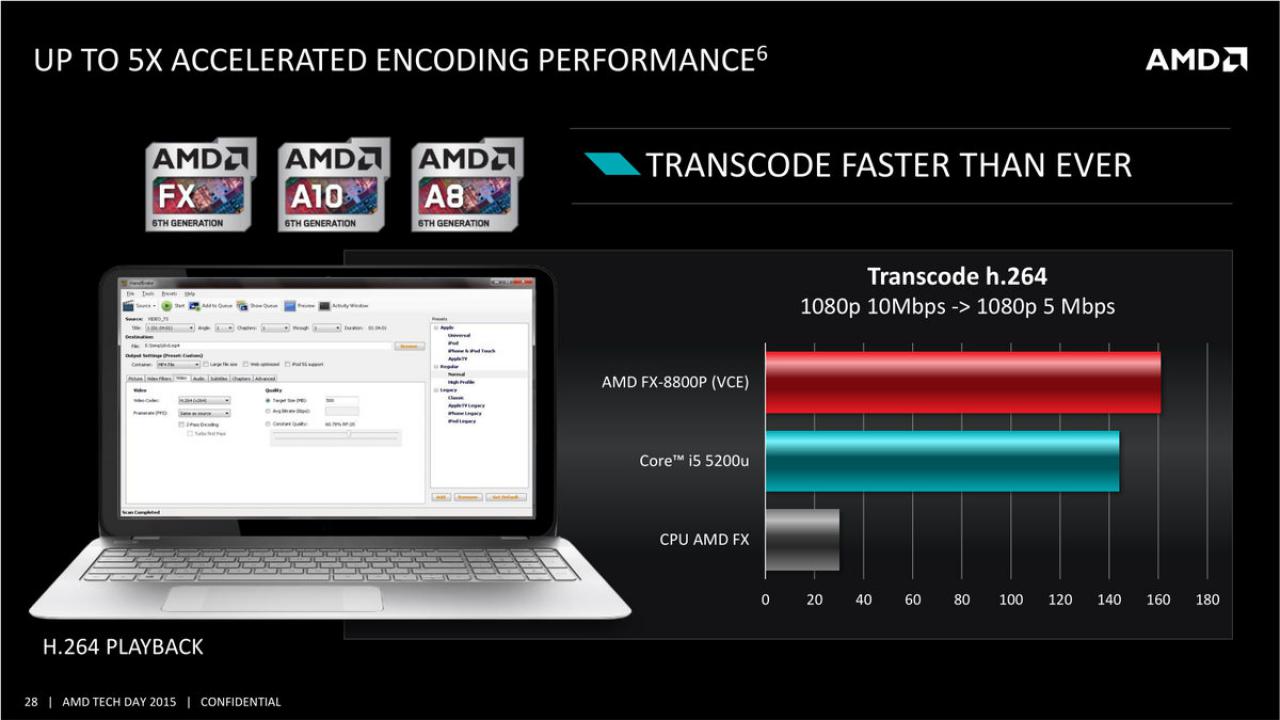 [02/06/2015] Carrizo Tech Day Overview FINAL 28