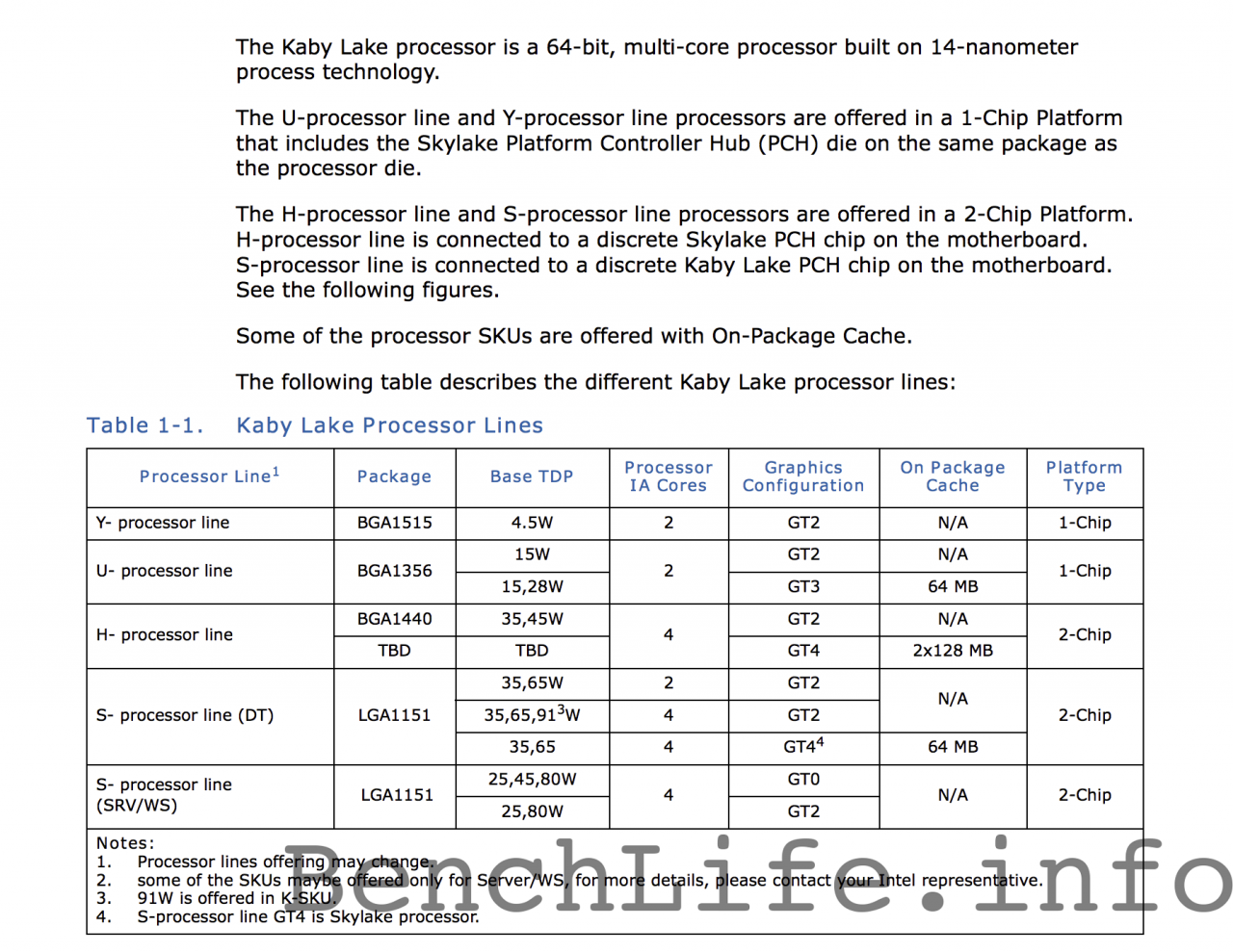 [24/06/2015] Intel Kaby Lake: Skylake bekommt womöglich einen Refresh mit neuen Mainboards (3)