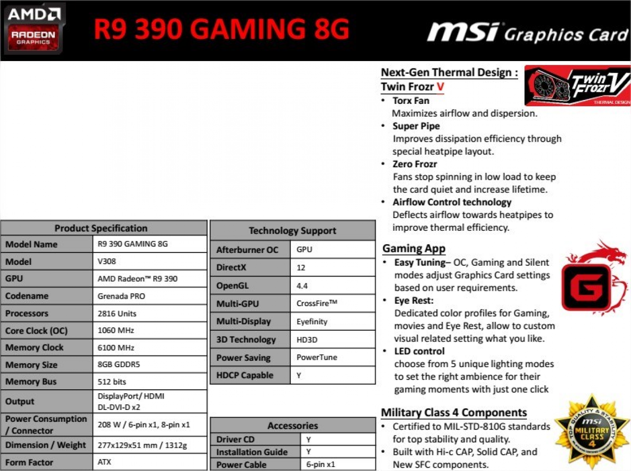 [13/06/2015] MSI Radeon R9 390 Gaming 8G Spezifikationen