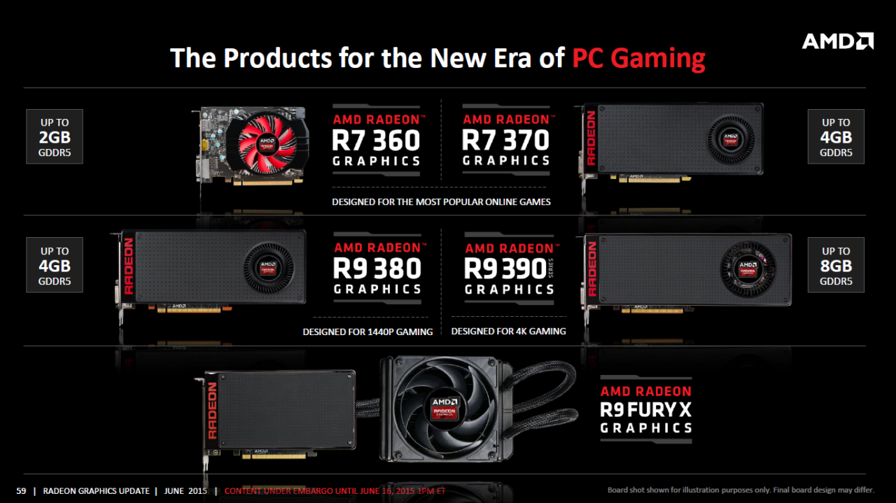[17/06/2015] Radeon R7/R9 300 vorgestellt: AMD setzt nur auf Rebrands unter Fiji (10)