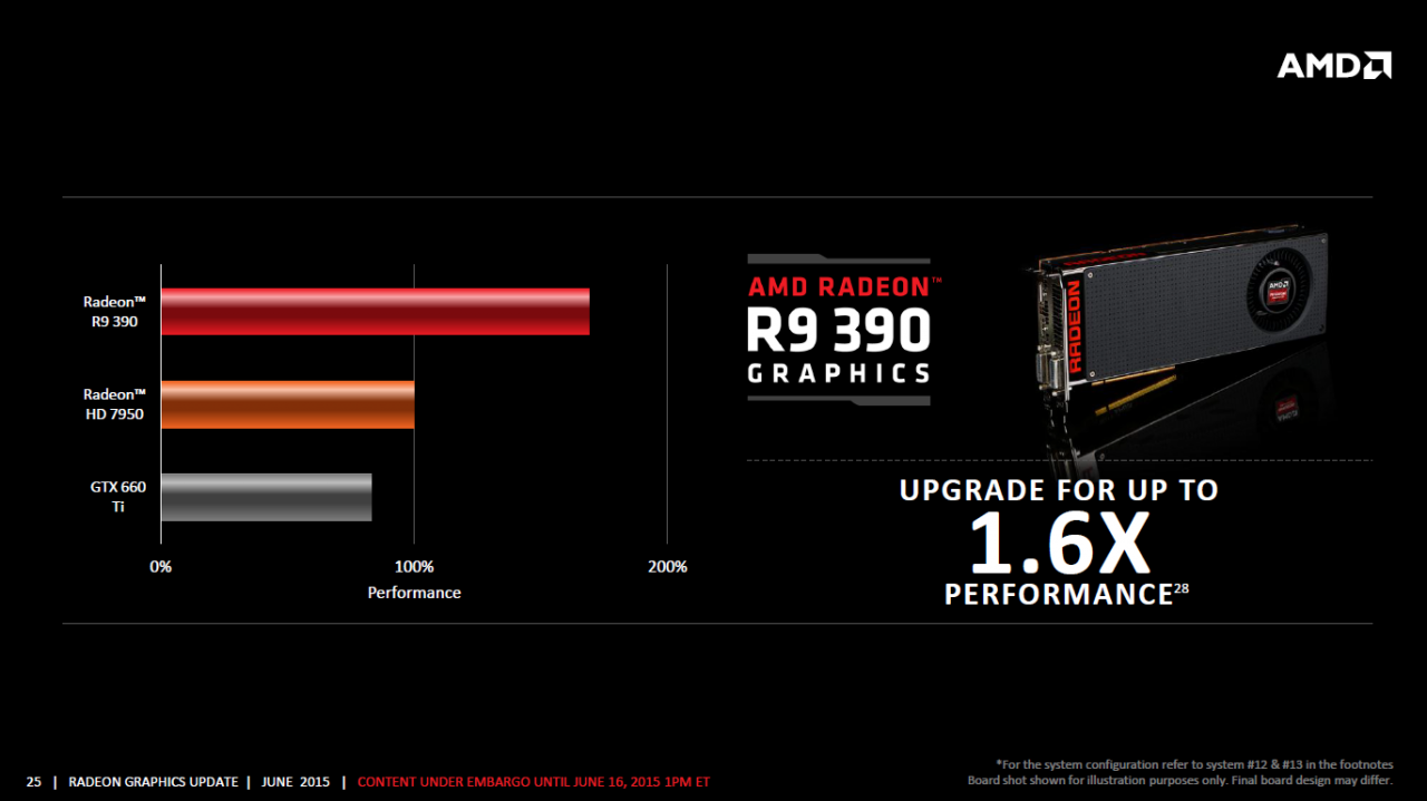 [17/06/2015] Radeon R7/R9 300 vorgestellt: AMD setzt nur auf Rebrands unter Fiji (8)