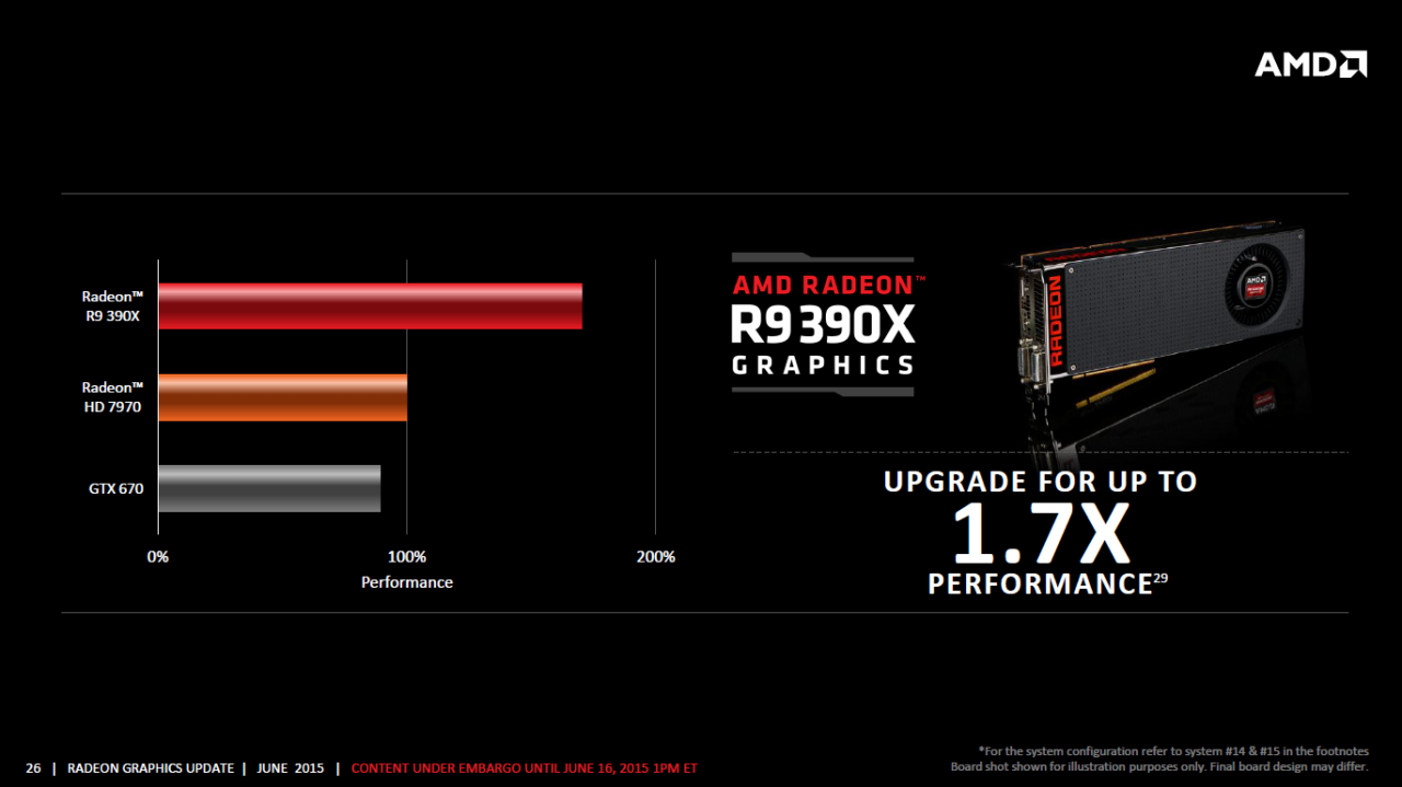 [17/06/2015] Radeon R7/R9 300 vorgestellt: AMD setzt nur auf Rebrands unter Fiji (9)