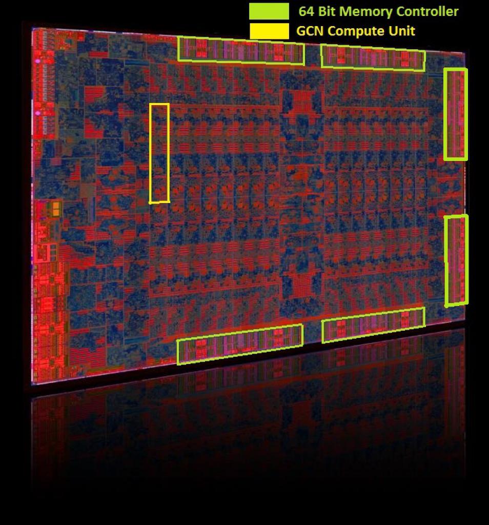[03/06/2015] Tonga mit Overlay: Die außen liegenden (Update: sechs!) Speichercontroller sind grün umrandet, eine der 32 mittigen Compute-Units ist beispielhaft gelb markiert.