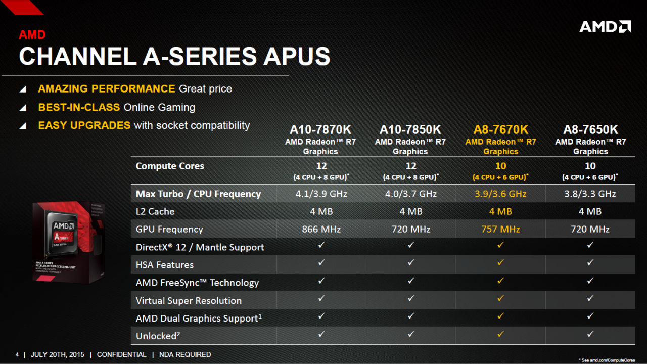 [20/07/2015] AMD A8-7670K: Mehr CPU- und GPU-Takt für zusätzliche 13 US-Dollar (4)