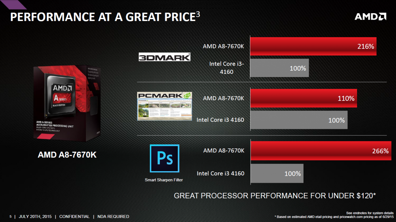 [20/07/2015] AMD A8-7670K: Mehr CPU- und GPU-Takt für zusätzliche 13 US-Dollar (5)