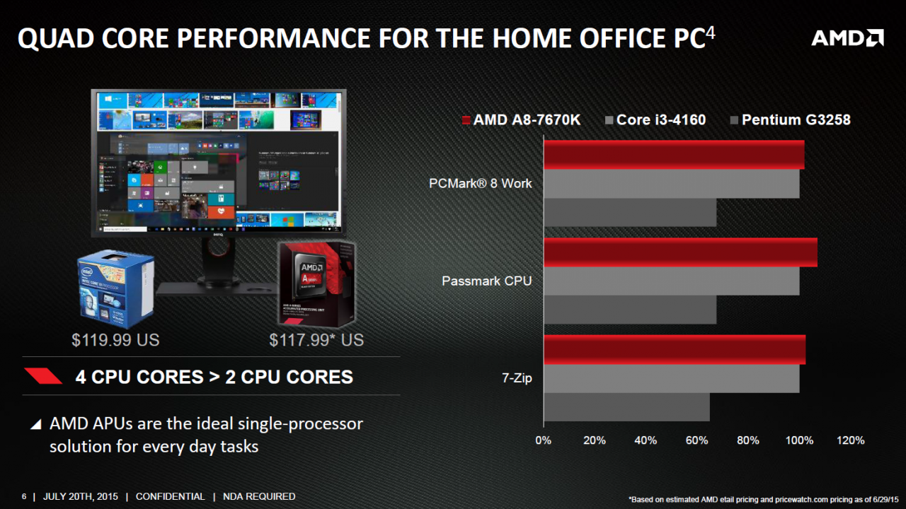 [20/07/2015] AMD A8-7670K: Mehr CPU- und GPU-Takt für zusätzliche 13 US-Dollar (6)